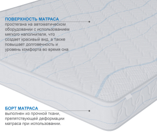 Матрас Сити-Мадрид 1400х1900