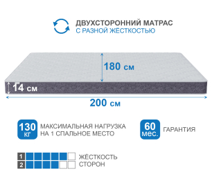 Столлайн / Матрас Тропикана-Агама плюс 1800х2000