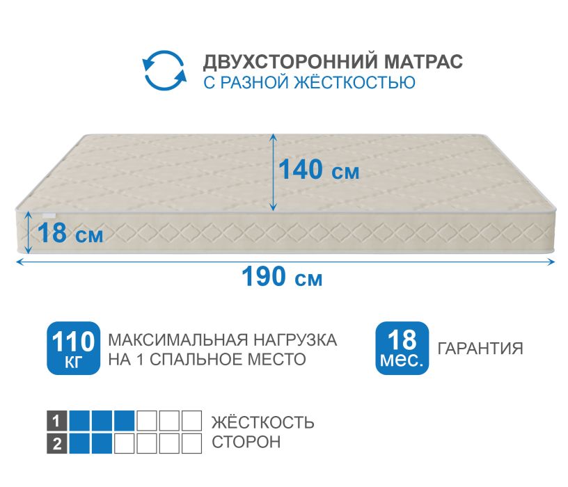 Другие размеры, Матрас Классик-Орландо 1400х1900
