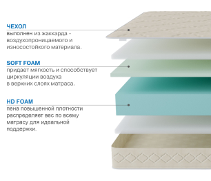 Матрас Классик-Орландо в скрутке 1600х2000