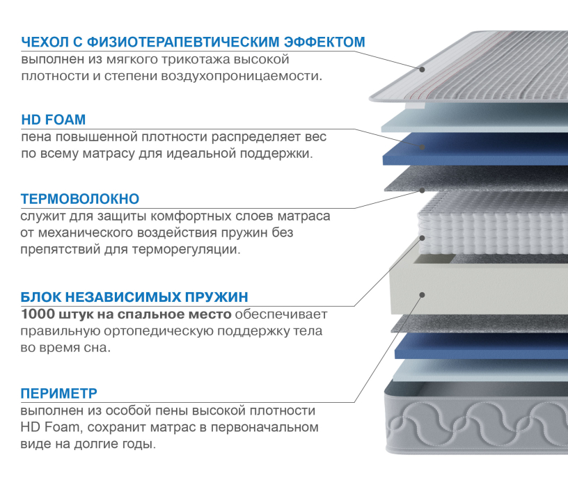 Другие размеры, Матрас Сити-Мадрид в чехле Magnetic 1200х1900