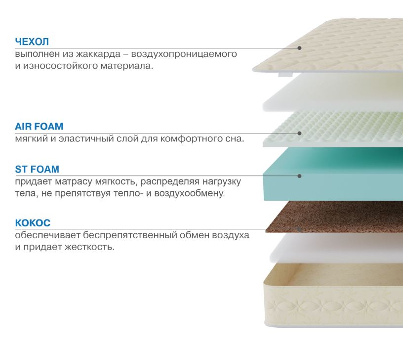 Другие размеры, Матрас Сити - Севилья 1200*2000