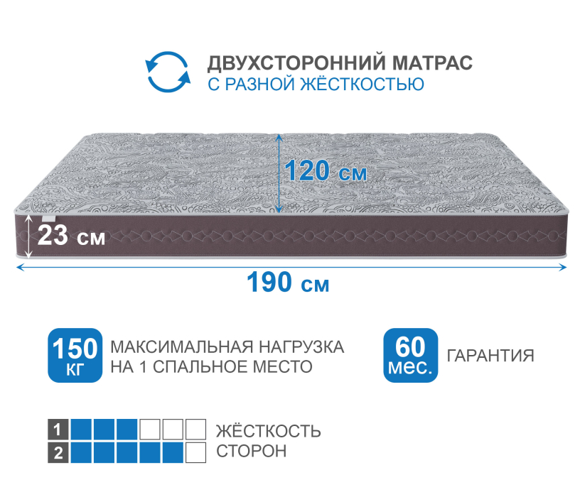 В скрутке, Матрас Здоровый сон-Макс в скрутке 1200х1900