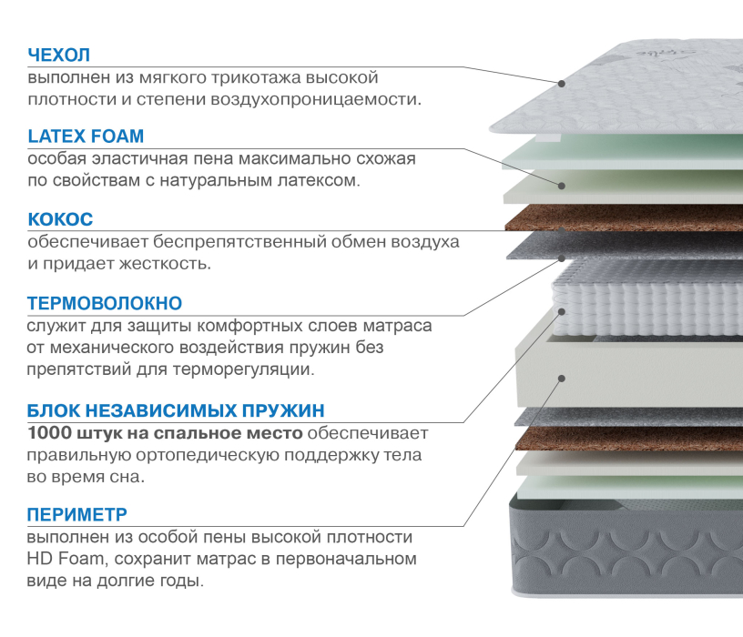 1400 x 1900, Матрас Слип-Соната 1400х1900
