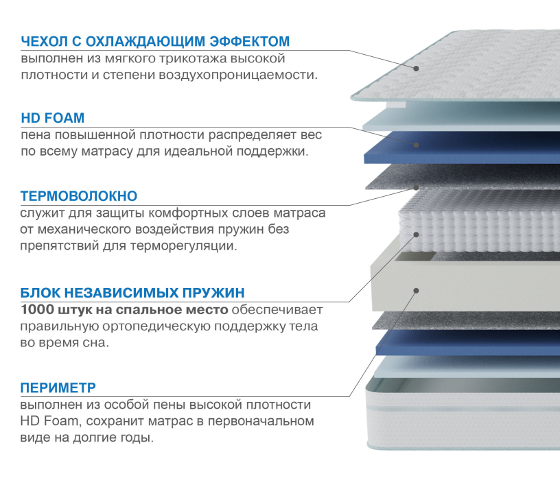 1400 x 2000, Матрас Сити-Мадрид в чехле Cooler 1400х2000