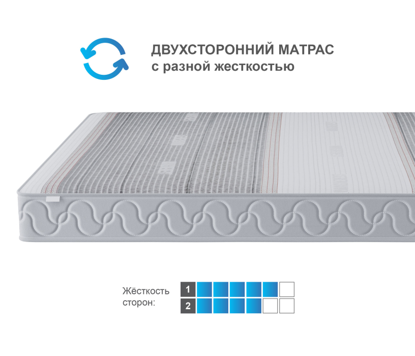 Другие размеры, Матрас Тропикана-Агама в чехле Magnetic 1400х1900