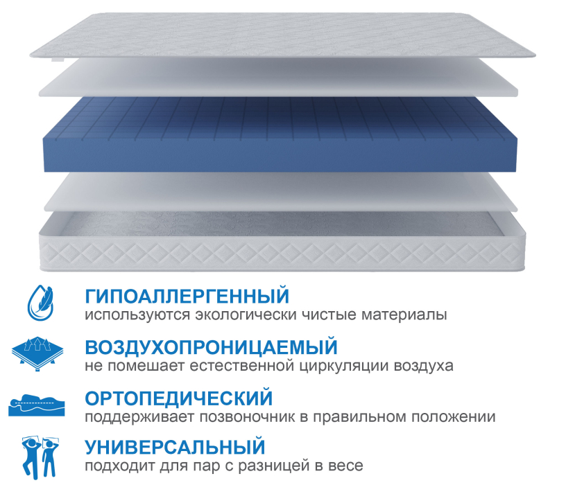В скрутке, Матрас Премиум-Ориент плюс в скрутке 1600х1900