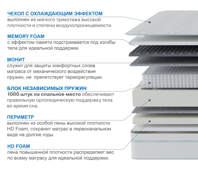 800 x 2000, Матрас Корсика-Лайт в чехле Cooler 800х2000