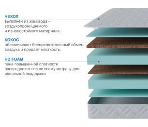 Матрас Классик-Кармен 1800х2000