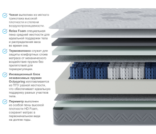 Матрас Корсика-Зодиак в скрутке 1600х1900