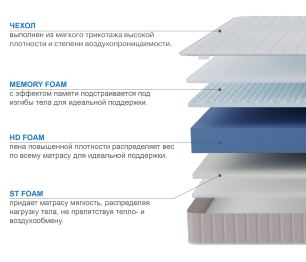 Матрас Тропикана-Феникс в скрутке 800х2000