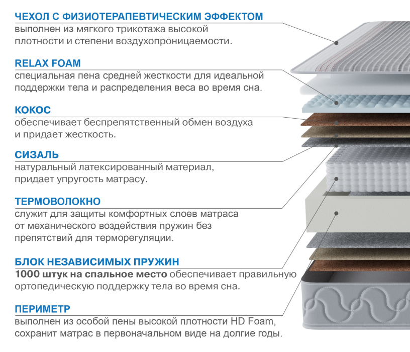 1800 x 2000, Матрас Наслаждение-Рафаэль в чехле Magnetic 1800х2000