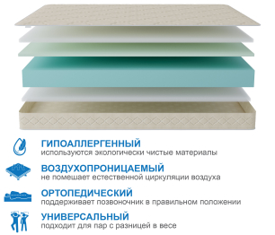 Матрас Классик-Орландо в скрутке 1600х2000