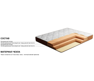 Столлайн / Матрас Миллениум-Ювона плюс 900*1900