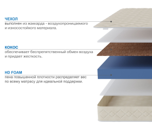 Матрас Слип-Мотив 1800х2000