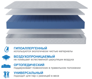 Матрас Премиум-Ориент в скрутке 1600х2000