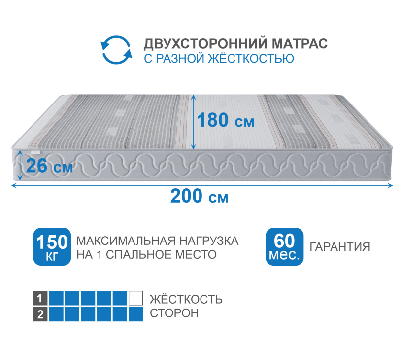 1800 x 2000, Матрас Наслаждение-Рафаэль в чехле Magnetic 1800х2000