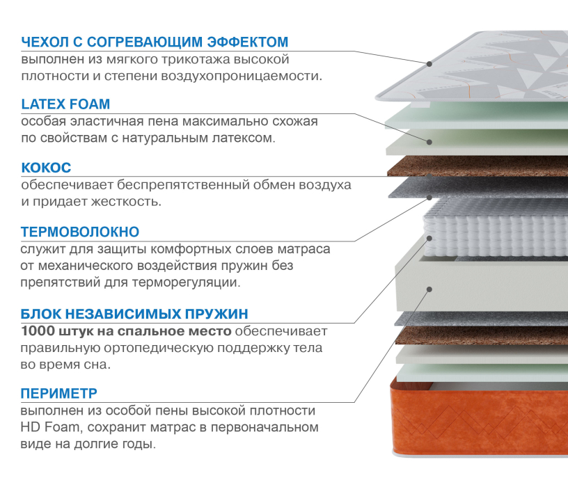 800 x 2000, Матрас Слип-Соната в чехле Warmer 800х2000