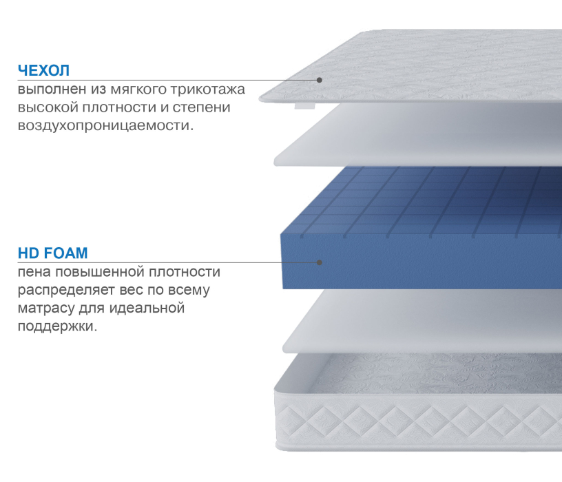 800 x 2000, Матрас Премиум-Ориент плюс в скрутке 800х2000