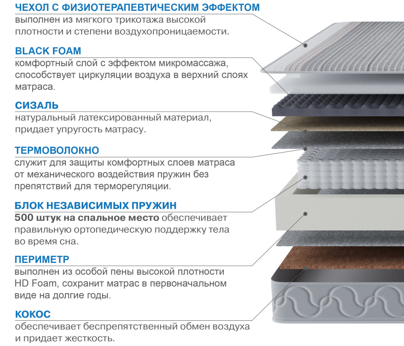 Пружинные матрасы, Матрас Сити-Генуя в чехле Magnetic 1800х2000