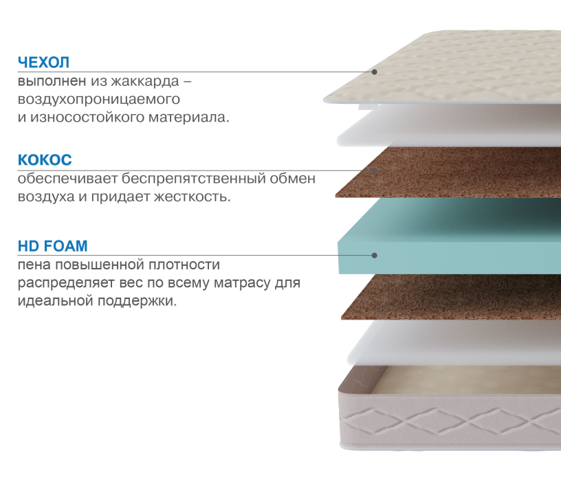 Беспружинные матрасы, Матрас Классик-Кармен плюс 900х1900