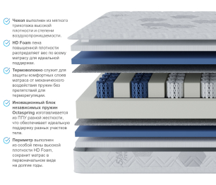 Матрас Сити-Альмерия в скрутке 1400х1900