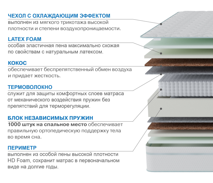 Другие размеры, Матрас Слип-Соната в чехле Cooler 1200х1900