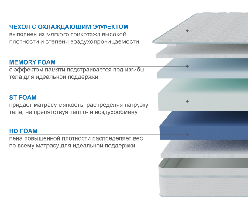 Другие размеры, Матрас Здоровый сон-Макс в чехле Cooler 1400х1900
