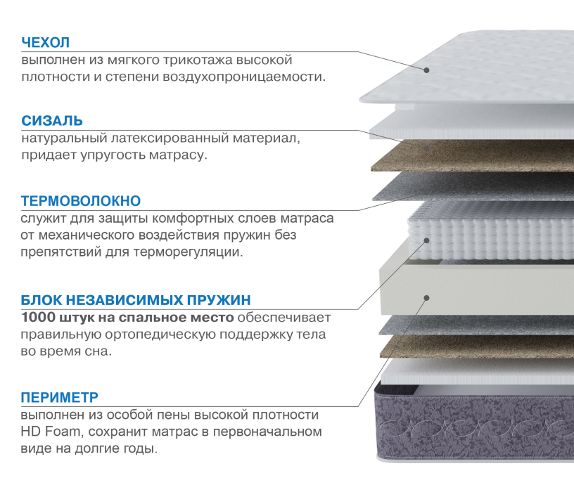 1200 x 2000, Матрас Сити-Толедо 1200х2000