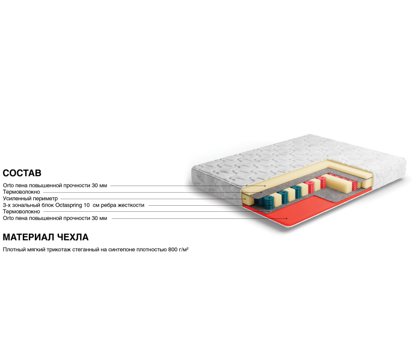 800 x 2000, Матрас Классик-Респект в скрутке 800*1900