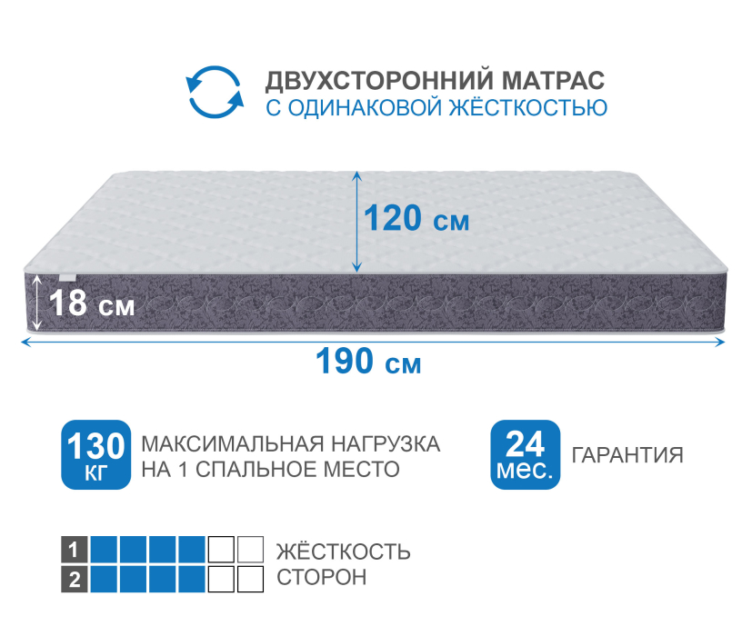 1200 x 1900, Матрас Сити-Толедо 1200х1900
