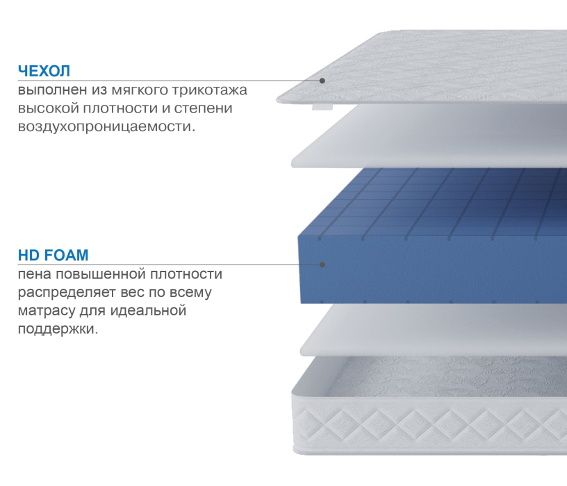 В скрутке, Матрас Премиум-Ориент в скрутке 1800х2000