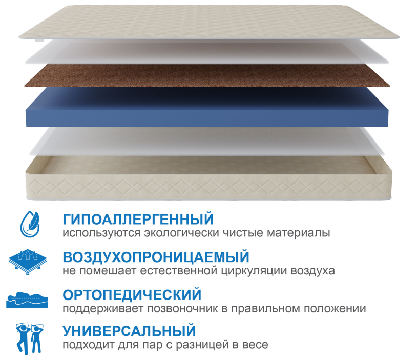 1400 x 2000, Матрас Слип-Мотив 1400х2000