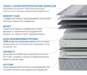 Столлайн / Матрас Корсика-Лайт в чехле Magnetic 1800х2000
