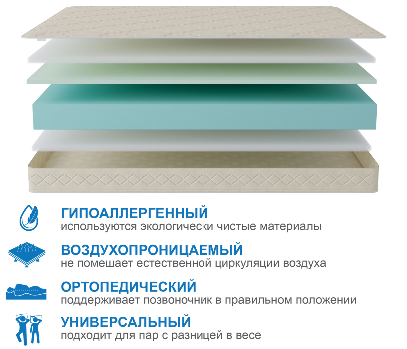 Другие размеры, Матрас Классик-Орландо в скрутке 1800х2000