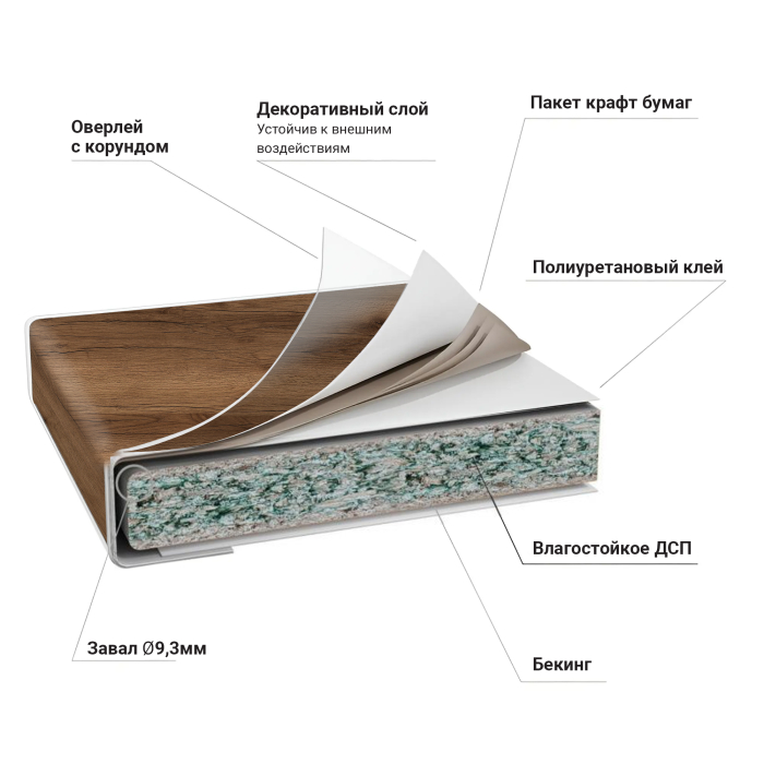 Столешницы, Столешница 38*3050*600 Дуб Делано 1U/2088 в упаковке