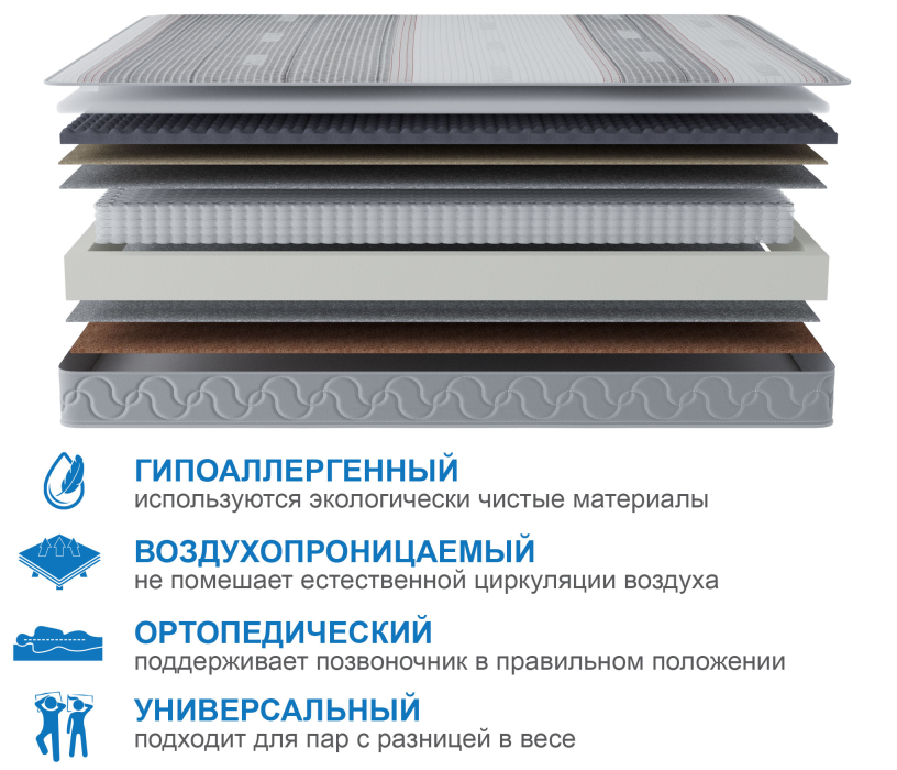 Пружинные матрасы, Матрас Сити-Генуя в чехле Magnetic 1800х2000