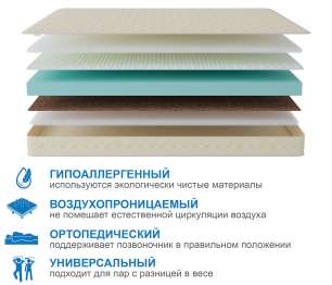 Матрас Сити - Севилья 1200*1900