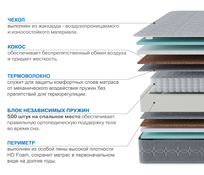 1400 x 2000, Матрас Тропикана-Тритон 1400х2000