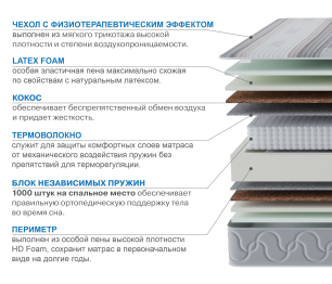 Матрас Слип-Соната в чехле Magnetic 1600х2000