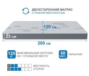 Матрас Корсика-Зодиак в скрутке 1200х2000